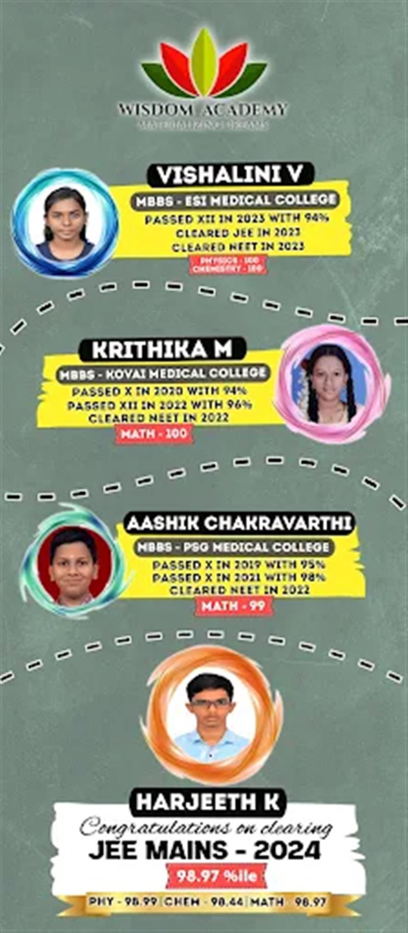 Tuition & Coaching Centre - Makkalcare - Business Classfied