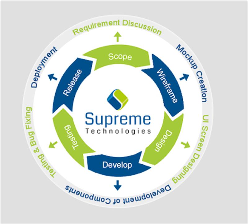 A to Z Services - Makkalcare - Business Classfied